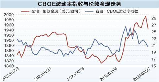 20年年化收益率逾8% 黄金又现投资机会