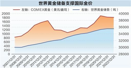 20年年化收益率逾8% 黄金又现投资机会