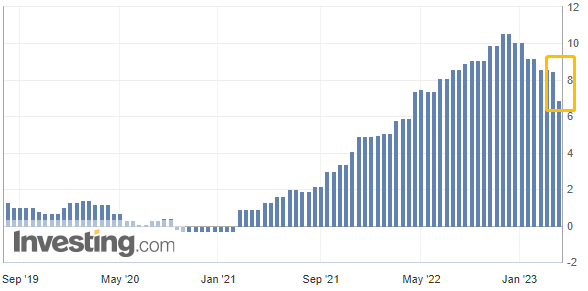 警报仍未解除！欧元区通胀率跌回6时代 核心通胀却创新高……
