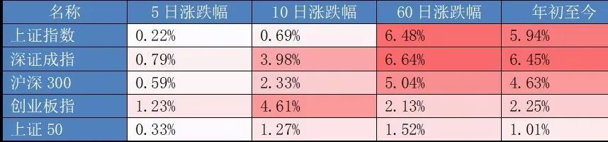 数据来源:Wind,截至2023年3月31日