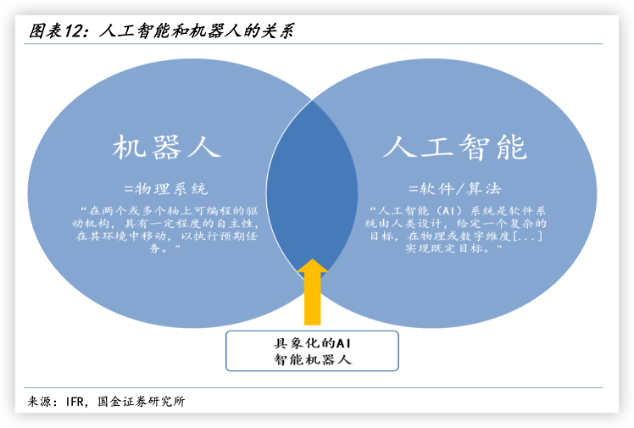 AI崛起，将带动机器人产业链腾飞，“西部世界”指日可待？