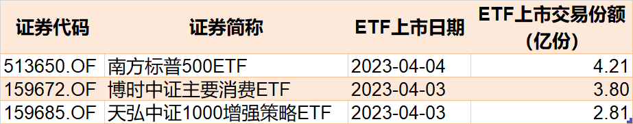 机构也懵了！这个板块今年买了127亿才涨2.11%，而被主力持续抛售的传媒ETF却暴涨逾40%（附一季度名单）