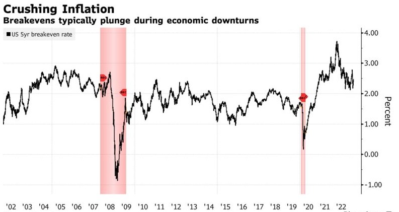 美联储降息带来机会？担忧通胀降不了，交易员将目光转向TIPS
