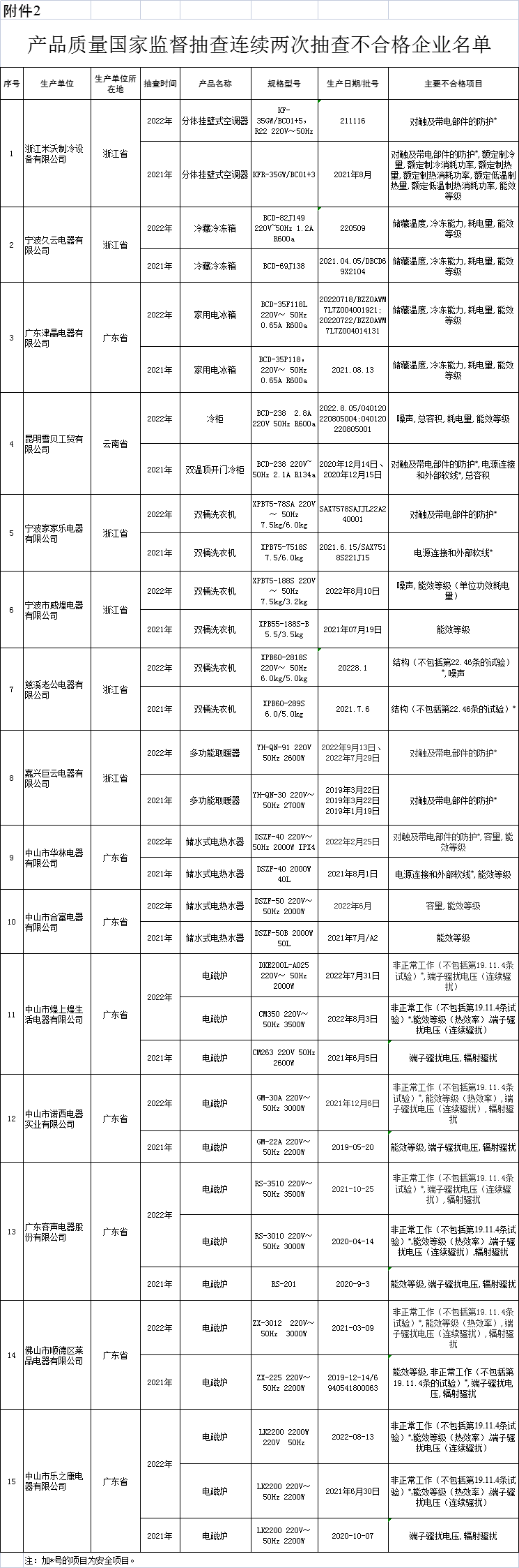 来源：湖北发布、市说新语
