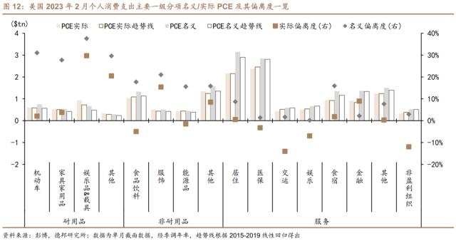 德邦证券研究：美国居民超额储蓄或于2024Q2耗尽