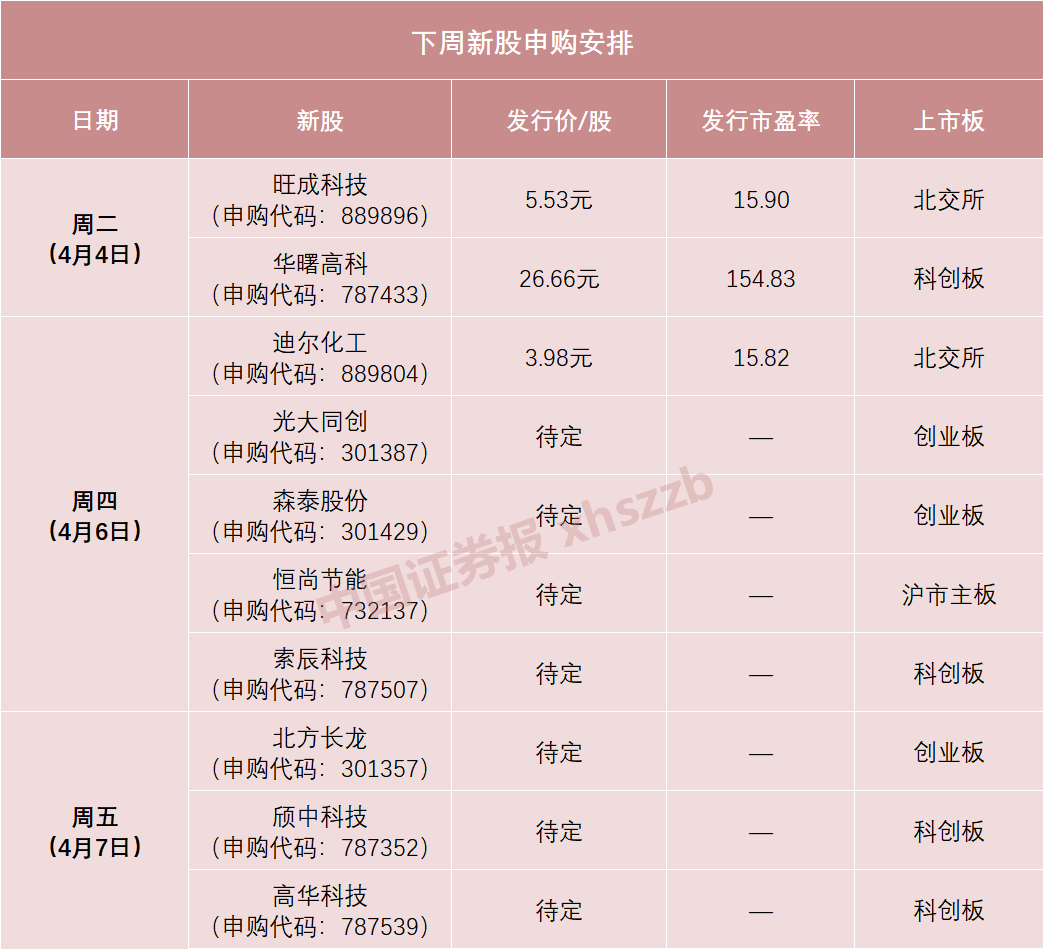 十年来首次！主板新股上市首日破发！这10只新股明起来袭