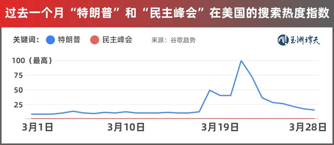 内斗升级，就是美“民主峰会”闹剧的最好注脚