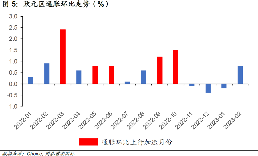 欧洲：银行业危机“翻篇”了么？