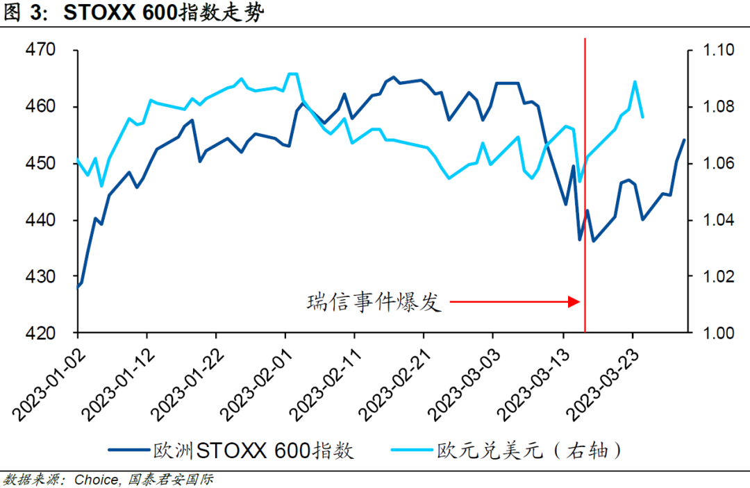 欧洲：银行业危机“翻篇”了么？
