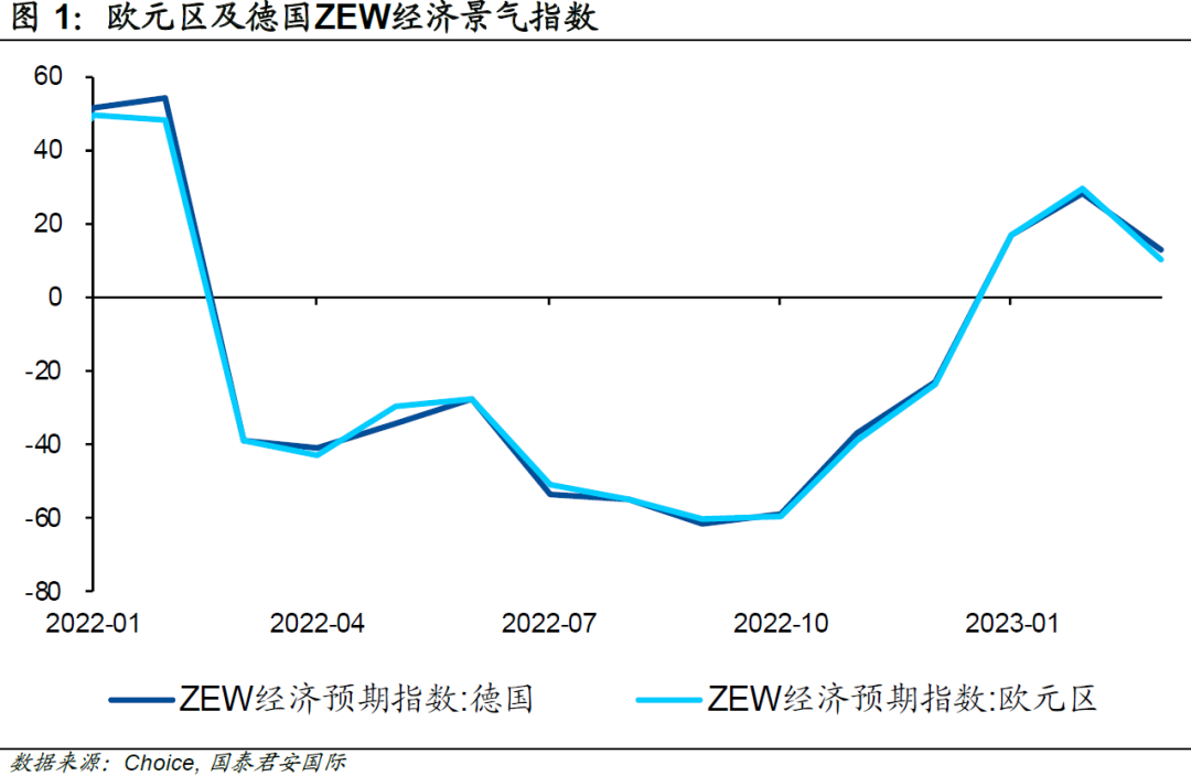 欧洲：银行业危机“翻篇”了么？