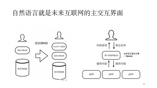 6ebb-9c5b0f9d6bc6c0ab8ada3ac87d12ec39.png ChatGPT:人工智能的里程碑与未来前景