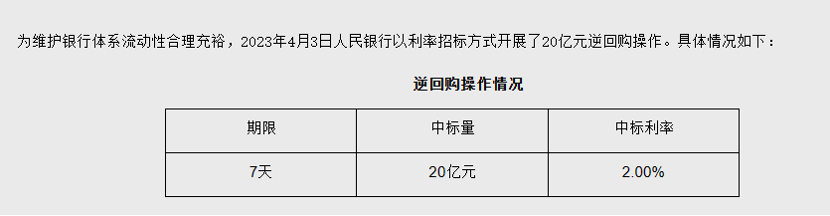 万亿逆回购将到期,央行只投放20亿,释放什么信号?