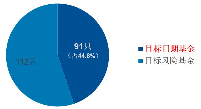 目标日期基金是满足客户什么需求的（目标日期基金和目标风险基金的区别有哪些？）