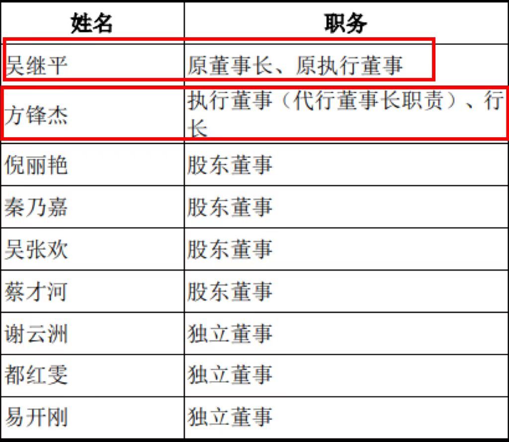 正冲刺沪市主板IPO的湖州银行近日公开选聘行长