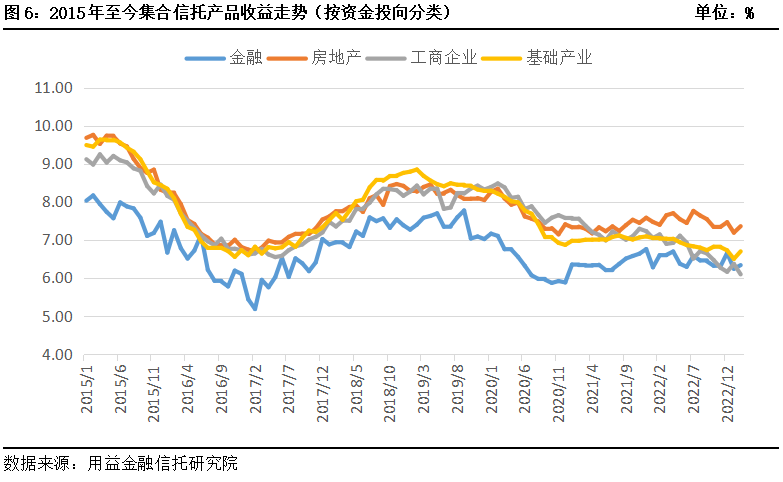 3月集合信托统计快报：信托产品成立数量和成立规模大幅反弹回升！