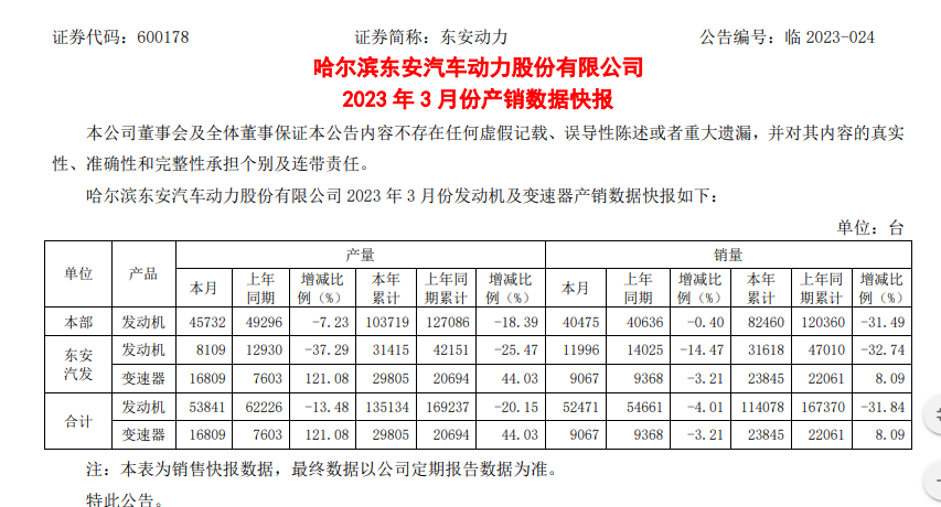 图源:企业公告