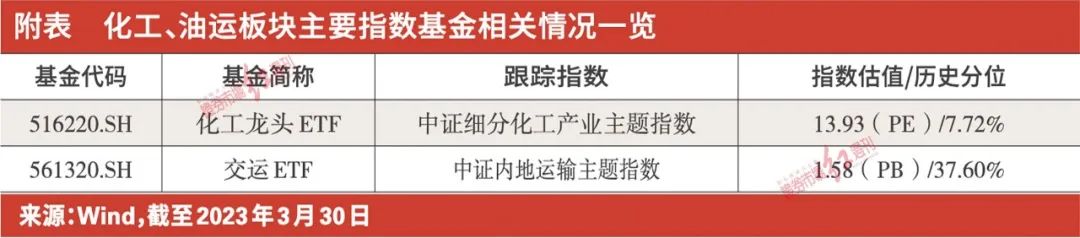 供需格局向好,石油化工板块有望迎来价值重估