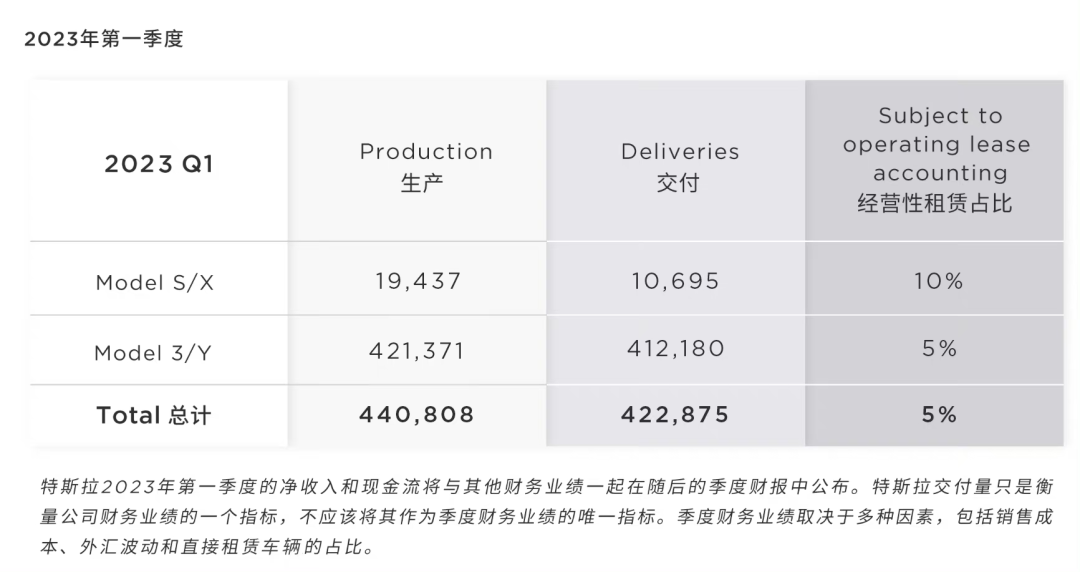 图片来源：特斯拉官网