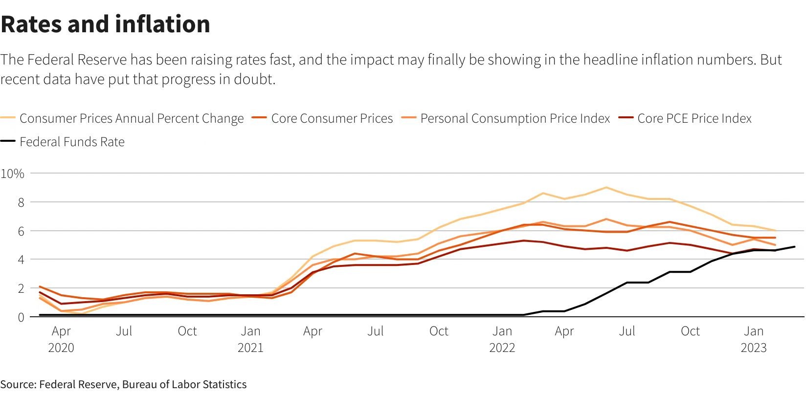 抗通胀还是稳经济？随着银行业恐慌消退，美联储政策接下来会怎么走？
