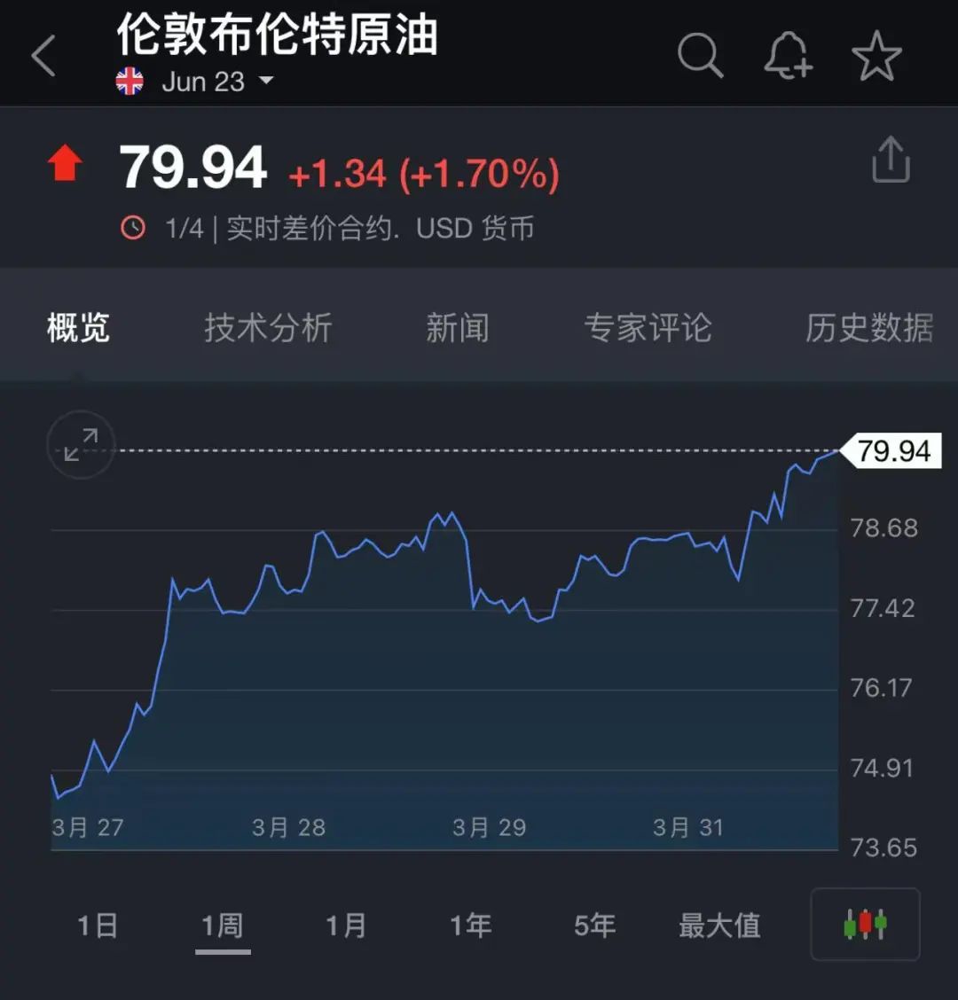 石油大消息！沙特、俄罗斯、伊拉克、阿联酋、科威特等多国都宣布了