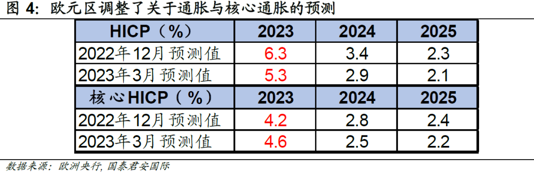 欧洲：银行业危机“翻篇”了么？
