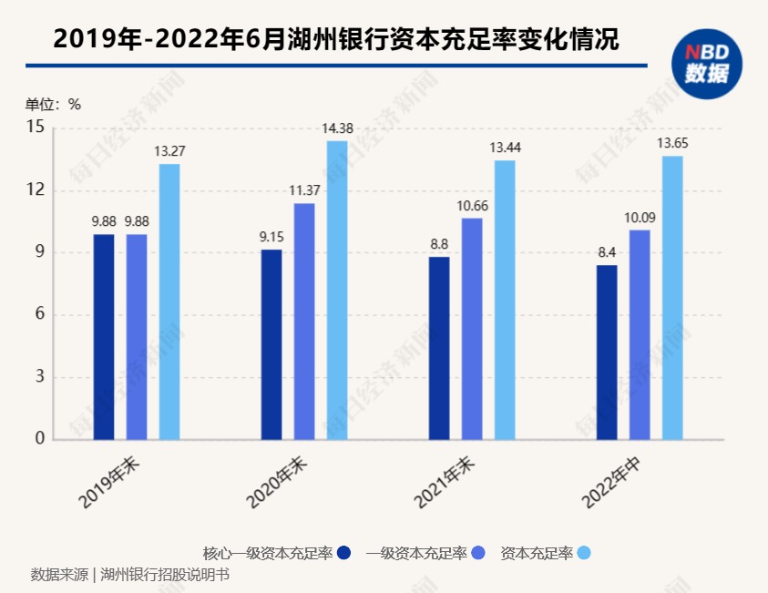 正冲刺沪市主板IPO的湖州银行近日公开选聘行长