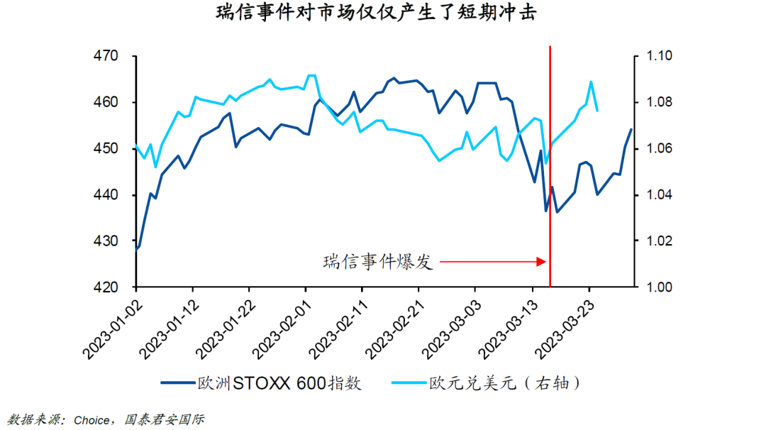 欧洲：银行业危机“翻篇”了么？