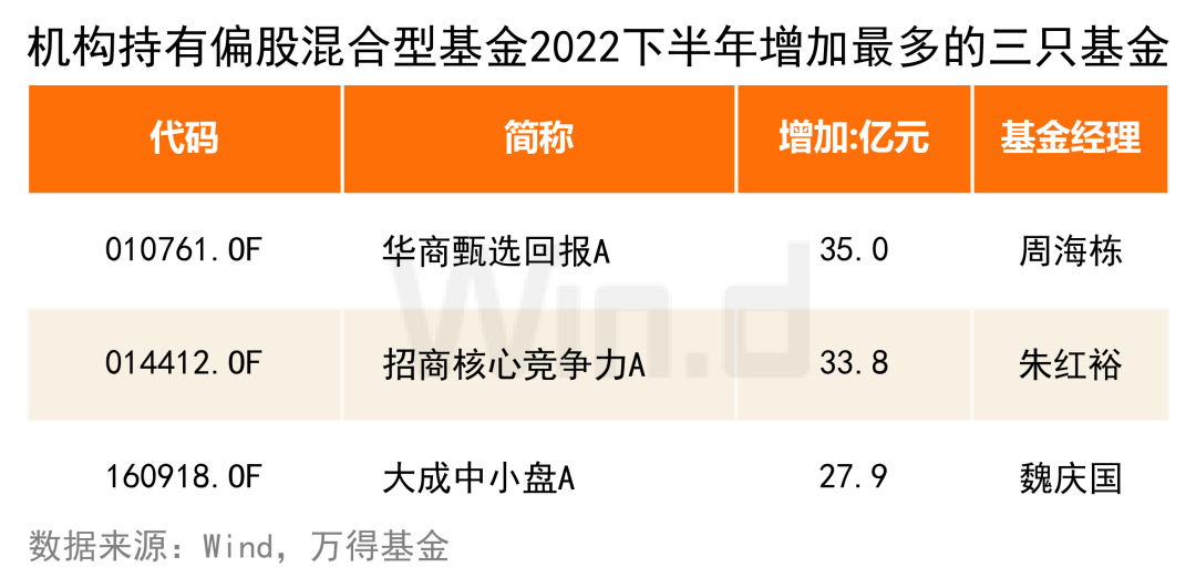 海外投资风向标 2791-39cd61a5b7c39f66721df0f9f0073c53.png