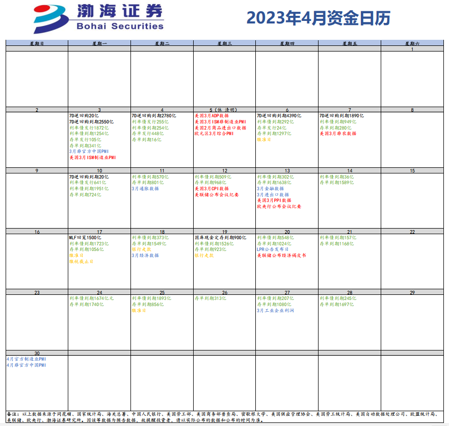 2023年4月资金日历