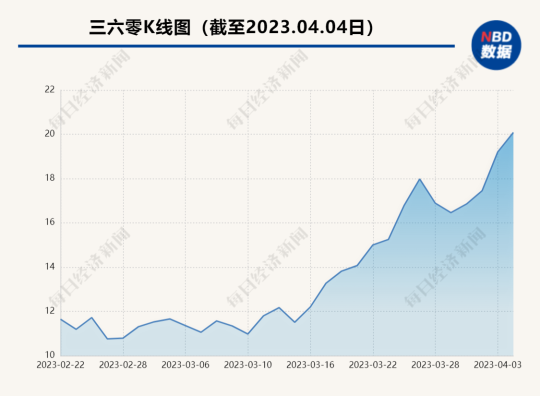 360官宣：周鸿祎离婚！前妻分得市值90亿股票！20多年前，他们从网恋开始，他是小工程师，她是“方正之花”