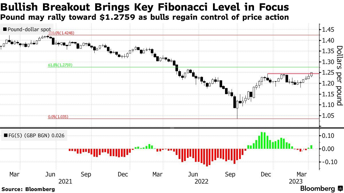 英镑与欧元后市可期! 美联储即将“熄火”，英国与欧央行仍有加息空间