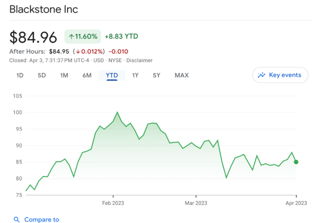 地产危机依旧在！黑石标杆地产基金3月再现45亿美元赎回申请