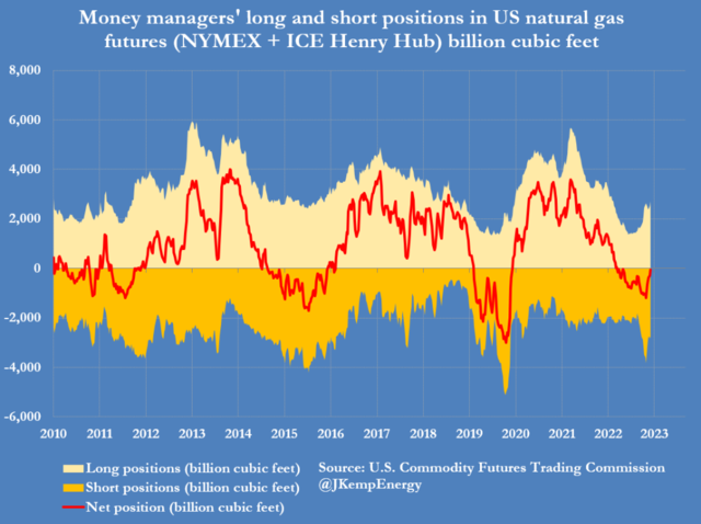 OPEC打了市场个措手不及，原油逼空要来了？