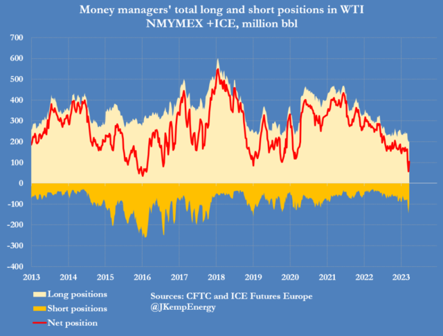 OPEC打了市场个措手不及，原油逼空要来了？