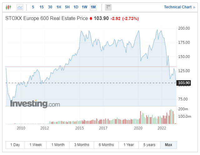 地产危机依旧在！黑石标杆地产基金3月再现45亿美元赎回申请