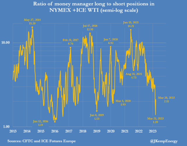 OPEC打了市场个措手不及，原油逼空要来了？