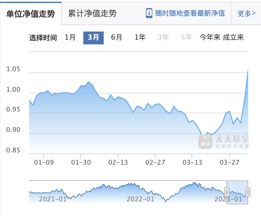 “AI”拼才会赢？16只基金单日飙涨超7%，公募基金开始密集大调仓