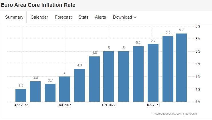 英镑与欧元后市可期! 美联储即将“熄火”，英国与欧央行仍有加息空间