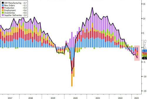 美债“神奇之旅”：一天内加息和降息预期都在升温……