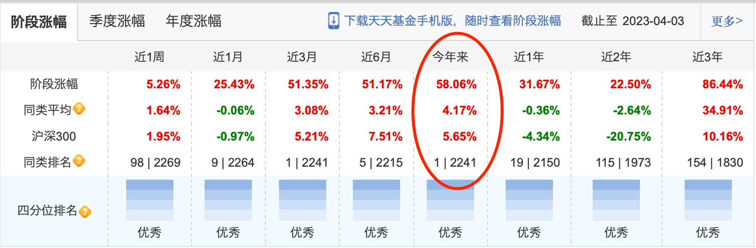 “AI”拼才会赢？16只基金单日飙涨超7%，公募基金开始密集大调仓