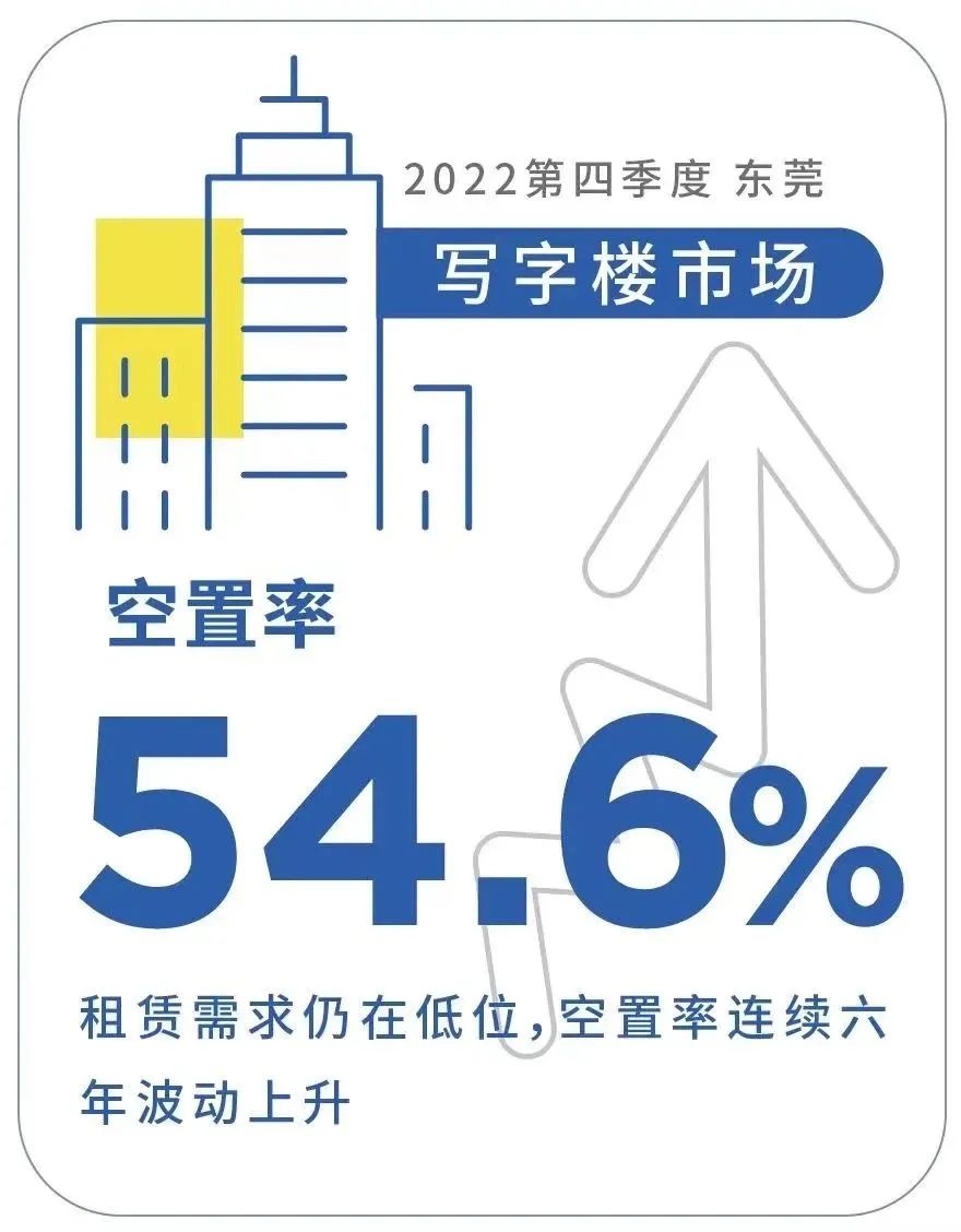 來源:第一太平戴維斯