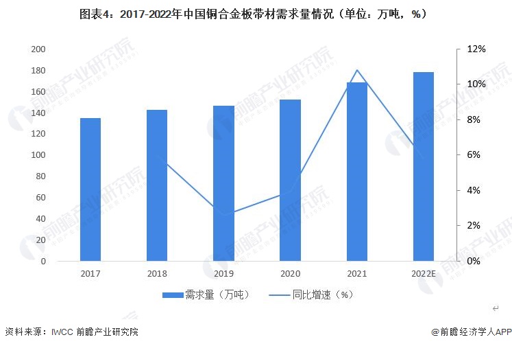 2023年中国铜合金行业板带材市场现状分析:产量规模占比近半数 细分以黄铜带为主【组图】