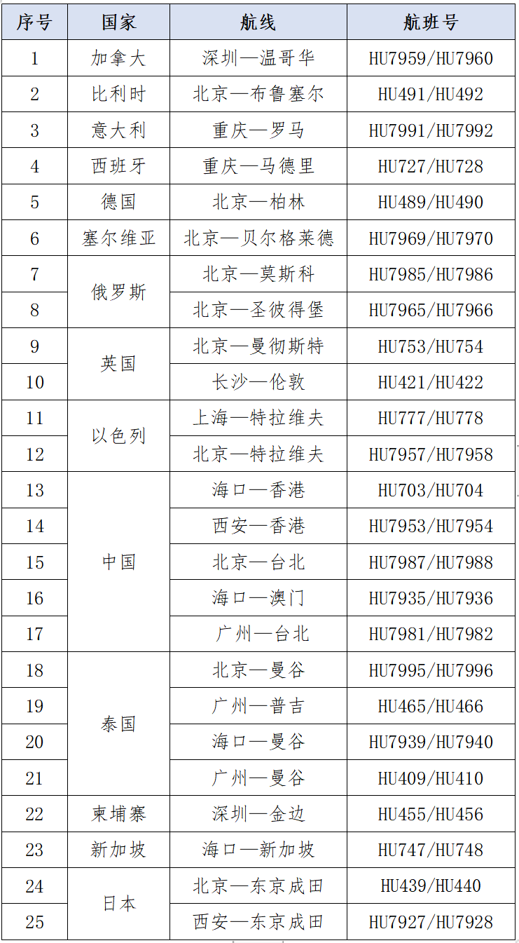 飞机注册号和航班号怎么查询的