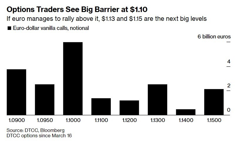 英镑与欧元后市可期! 美联储即将“熄火”，英国与欧央行仍有加息空间