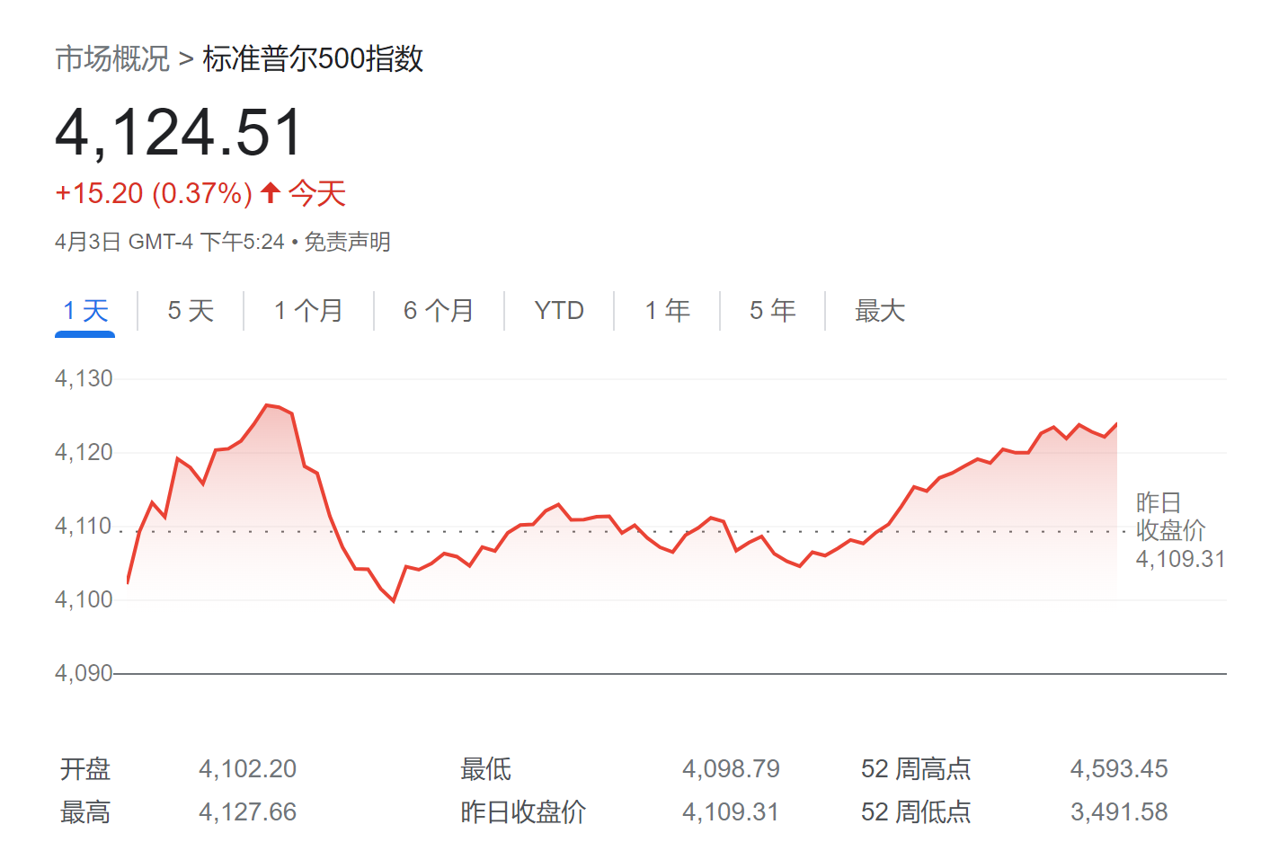 美股市场情绪比08年还要糟！美银：逆势买入信号一触即发