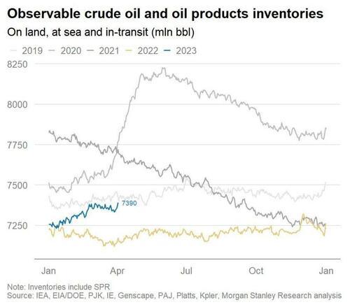 “涨”声一片时逆潮流而动：摩根士丹利大幅下调油价预期