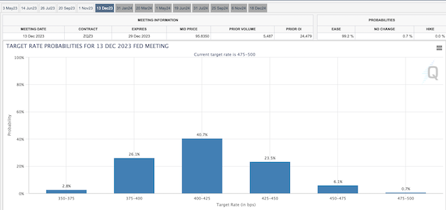 “美元微笑理论”创立者料美元今年贬值10%