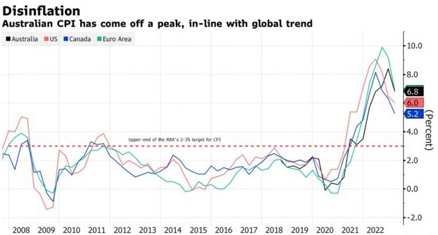 澳、新联储政策路径现分歧 发达国家央行面临两难选择