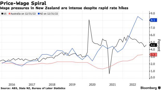 澳、新联储政策路径现分歧 发达国家央行面临两难选择