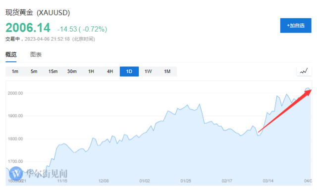 连续11个月净买入！全球央妈2月继续抢黄金